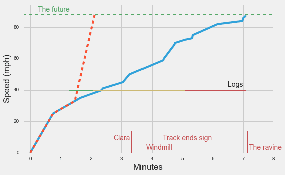 minutes-vs-speed-fixed