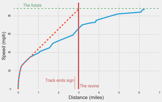 distance-vs-speed-fixed