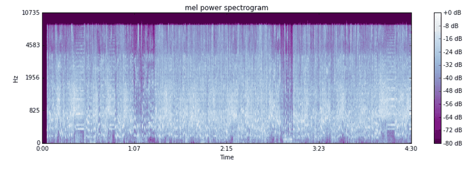 mel power spectogram of a 4 minutes highlight